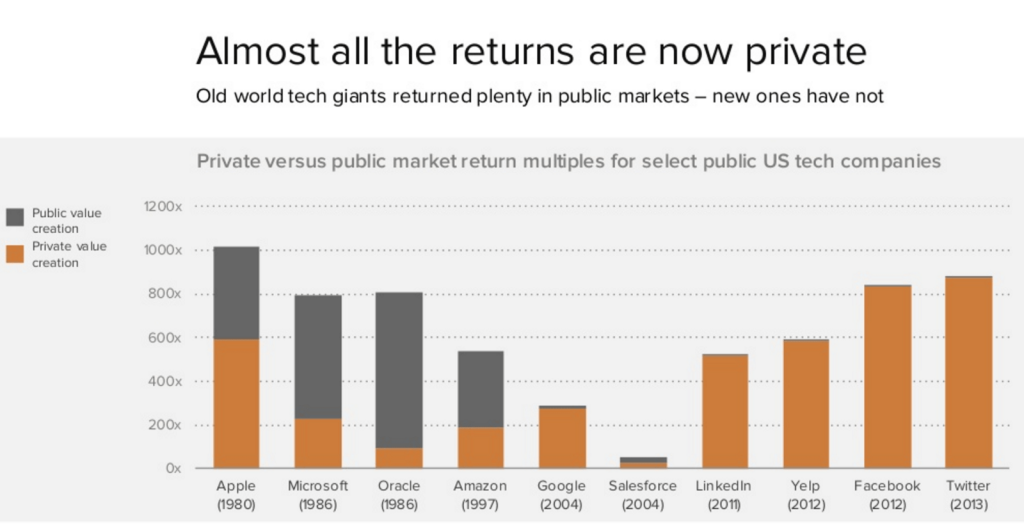 almost-all-the-returns-are-now-private